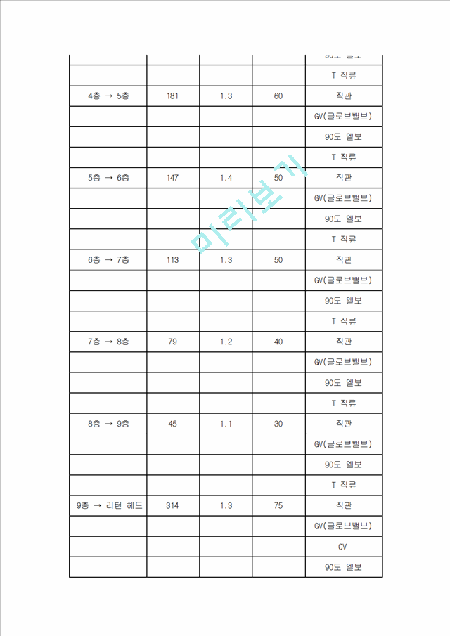 [공학]공조설비설계 냉수 배관의 마찰저항 계산(냉동기).xls